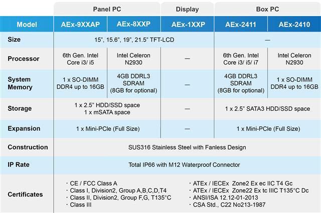 aplex-series-enews